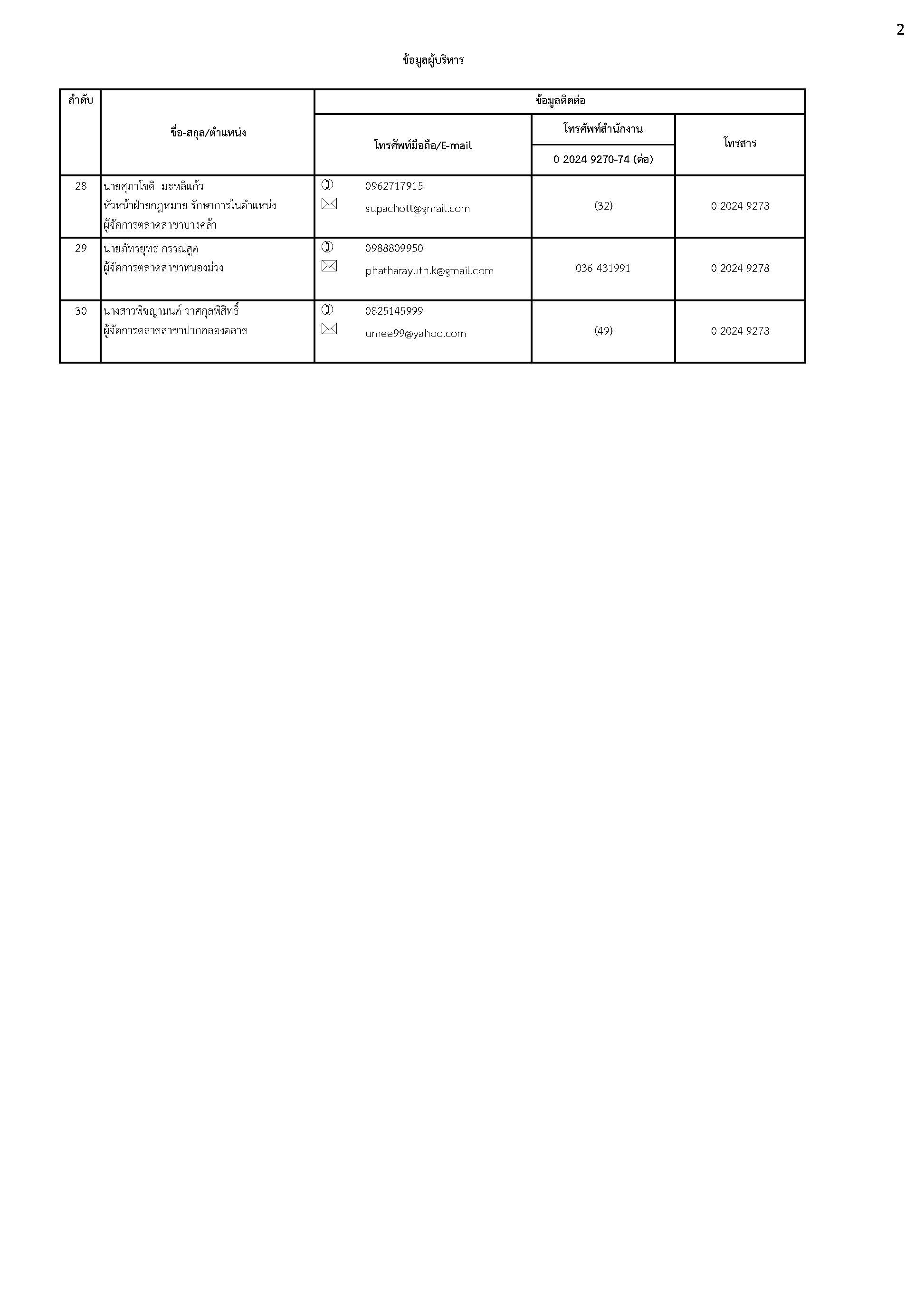 ข้อมูลผู้บริหาร